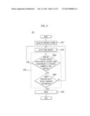 SMART CRUISE CONTROL SYSTEM AND SMART CRUISE CONTROL METHOD diagram and image