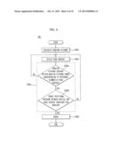 SMART CRUISE CONTROL SYSTEM AND SMART CRUISE CONTROL METHOD diagram and image