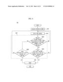 SMART CRUISE CONTROL SYSTEM AND SMART CRUISE CONTROL METHOD diagram and image