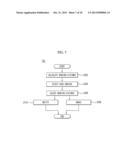 SMART CRUISE CONTROL SYSTEM AND SMART CRUISE CONTROL METHOD diagram and image