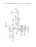 ENGINE STARTING DEVICE AND ENGINE STARTING METHOD diagram and image