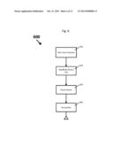 METHOD FOR CONTROLLING AND COMMUNICATING WITH A SWARM OF AUTONOMOUS     VEHICLES USING ONE-TOUCH OR ONE-CLICK GESTURES FROM A MOBILE PLATFORM diagram and image