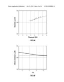 Hydraulic Fracture Characterization Using Borehole Sonic Data diagram and image