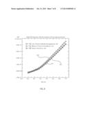 FET-BOUNDING FOR FAST TCAD-BASED VARIATION MODELING diagram and image