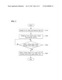 ELECTRONIC DEVICE AND METHOD OF CONTROLLING THE SAME diagram and image