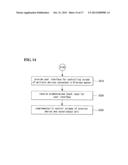 ELECTRONIC DEVICE AND METHOD OF CONTROLLING THE SAME diagram and image