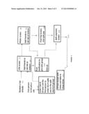 Method and System for Arranging Taxi and Transportation Services diagram and image