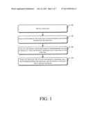 Search Method, Apparatus and Server for Online Trading Platform diagram and image
