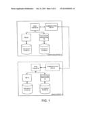 USER-INPUT SCHEDULING OF SYNCHRONIZATION OPERATION ON A MOBILE DEVICE     BASED ON USER ACTIVITY diagram and image