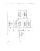 Calculating Count Distinct Using Vertical Unions diagram and image