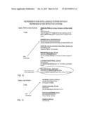 METHOD AND SYSTEM OF USING DOMAIN RANKING FOR CALCULATING A CALL NUMBER     FOR REPRESENTATIONS diagram and image