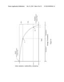 Local Storage and Conditioning Systems For Nutritional Substances diagram and image