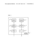 COMPONENT MANAGEMENT APPARATUS, COMPONENT MANAGEMENT METHOD AND     NON-TRANSITORY STORAGE MEDIUM diagram and image