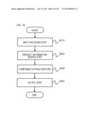 COMPONENT MANAGEMENT APPARATUS, COMPONENT MANAGEMENT METHOD AND     NON-TRANSITORY STORAGE MEDIUM diagram and image