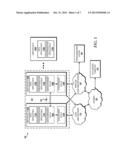 Point-To-Point Data Synchronization diagram and image