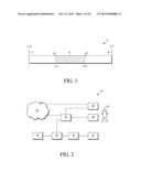 INFORMATION PROCESSING diagram and image