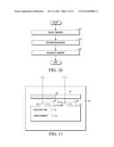 INFORMATION PROCESSING diagram and image