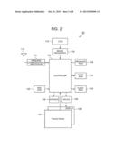 COMMUNICATION SYSTEM, INFORMATION TERMINAL, COMMUNICATION METHOD AND     RECORDING MEDIUM diagram and image