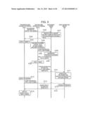 COMMUNICATION SYSTEM, INFORMATION TERMINAL, COMMUNICATION METHOD AND     RECORDING MEDIUM diagram and image