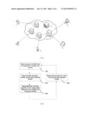 Service Performance in Communications Network diagram and image