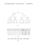 Service Performance in Communications Network diagram and image