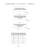 Service Performance in Communications Network diagram and image