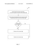 Authentication of Service Requests diagram and image