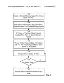 Method and System Method and System For Exception-Less System Calls For     Event Driven Programs diagram and image