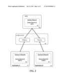 Cloud Based Master Data Management System with Configuration Advisor and     Method Therefore diagram and image