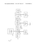 Method and Apparatus for the Automatic Generation of RTL from an Untimed C     or C++ Description as a Fine-Grained Specialization of a Micro-processor     Soft Core diagram and image