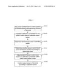 METHOD AND APPARATUS FOR CONTROLLING TERMINAL POWER diagram and image