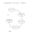 METHODS AND APPARATUSES TO WAKE COMPUTER SYSTEMS FROM SLEEP STATES diagram and image