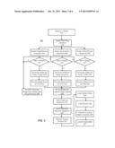 METHODS AND APPARATUSES TO WAKE COMPUTER SYSTEMS FROM SLEEP STATES diagram and image