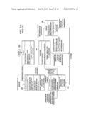 CHARGING A PROVIDER/CONSUMER WITH A DEAD BATTERY VIA USB POWER DELIVERY diagram and image