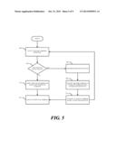 METHOD AND SYSTEM FOR MULTIMODAL AND GESTURAL CONTROL diagram and image