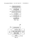 Methods and Apparatus for Floorplanning and Routing Co-Design diagram and image