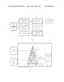 Method and System for Correlated Tracing with Automated Multi-Layer     Function Instrumentation Localization diagram and image