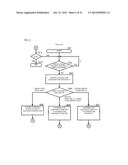 METHOD, COMPUTER, AND COMPUTER PROGRAM FOR SPECULATIVELY OPTIMIZING CODE diagram and image