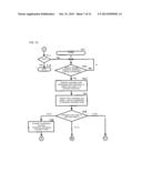 METHOD, COMPUTER, AND COMPUTER PROGRAM FOR SPECULATIVELY OPTIMIZING CODE diagram and image