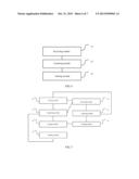 METHOD AND DEVICE FOR ACQUIRING A VIRTUAL FRAME NUMBER AND A VIRTUAL SLOT     NUMBER diagram and image