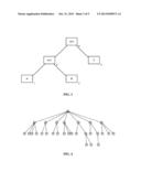 PROGRAMMING MODEL FOR TRANSPARENT PARALLELIZATION OF COMBINATORIAL     OPTIMIZATION diagram and image