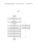 TRANSCODING SERVER AND METHOD FOR OVERLAYING IMAGE WITH ADDITIONAL     INFORMATION THEREIN diagram and image