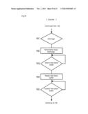 MEDICINE FEEDING DEVICE AND A MEDICINE COUNTING DEVICE USING THE MEDICINE     FEEDING DEVICE diagram and image