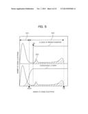 SCANNING ELECTRON MICROSCOPE AND LENGTH MEASURING METHOD USING THE SAME diagram and image