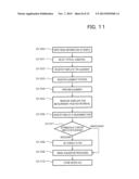 SCANNING ELECTRON MICROSCOPE AND LENGTH MEASURING METHOD USING THE SAME diagram and image