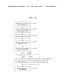 SCANNING ELECTRON MICROSCOPE AND LENGTH MEASURING METHOD USING THE SAME diagram and image