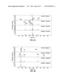 METHODS OF FORMING HYDROPHOBIC SURFACES ON SEMICONDUCTOR DEVICE     STRUCTURES, METHODS OF FORMING SEMICONDUCTOR DEVICE STRUCTURES, AND     SEMICONDUCTOR DEVICE STRUCTURES diagram and image