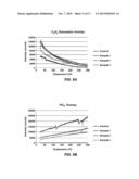 METHODS OF FORMING HYDROPHOBIC SURFACES ON SEMICONDUCTOR DEVICE     STRUCTURES, METHODS OF FORMING SEMICONDUCTOR DEVICE STRUCTURES, AND     SEMICONDUCTOR DEVICE STRUCTURES diagram and image