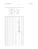 ELECTROLUMINESCENT METAL COMPLEXES WITH NUCLEOPHILIC CARBENE LIGANDS diagram and image