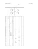 ELECTROLUMINESCENT METAL COMPLEXES WITH NUCLEOPHILIC CARBENE LIGANDS diagram and image